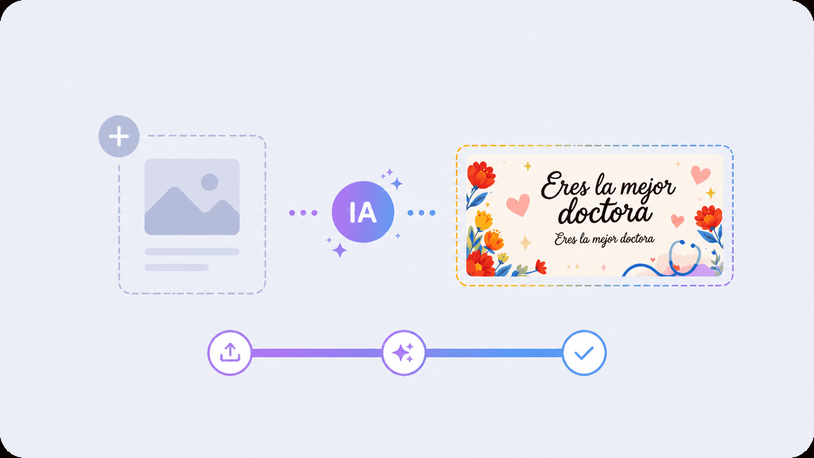 Visual de generación de plantillas con IA